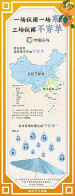 数说节气谚语：一场秋雨一场寒 秋分时节看哪里开始“不穿单”