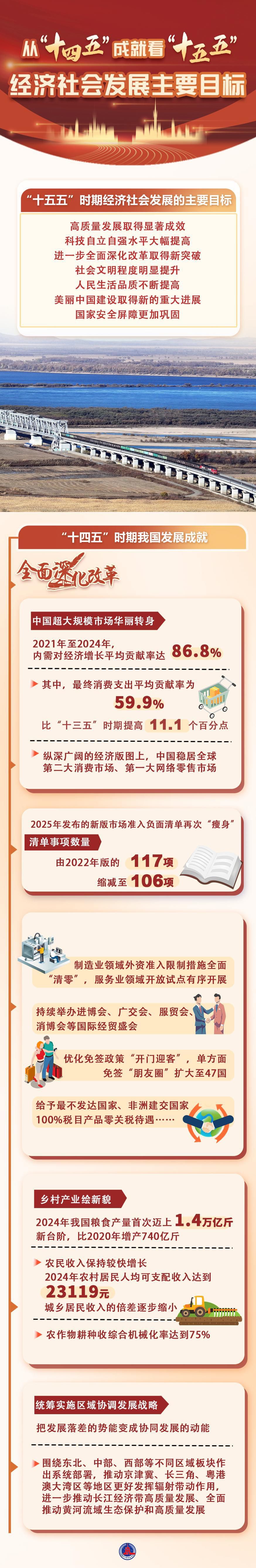 数说中国|从“十四五”成就看“十五五”经济社会发展主要目标
