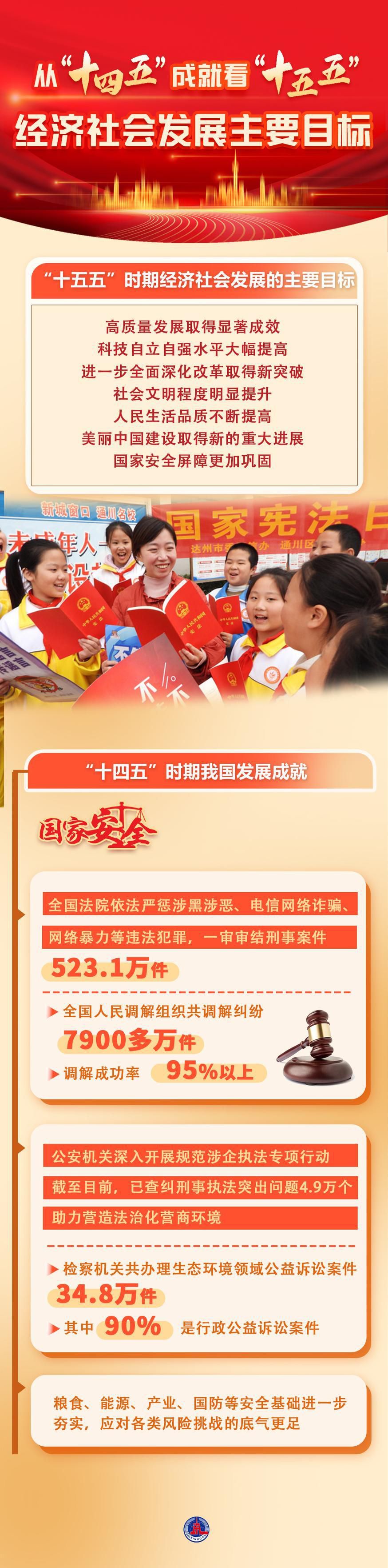 数说中国|从“十四五”成就看“十五五”经济社会发展主要目标