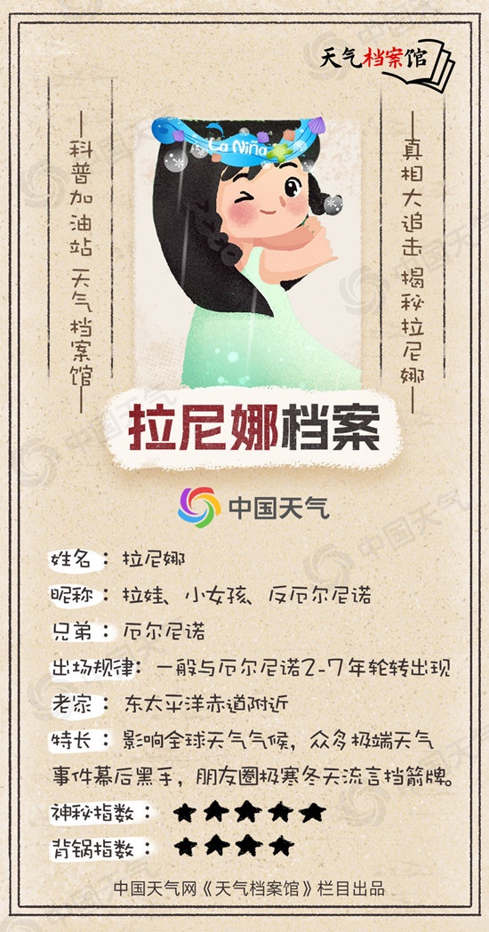 不必谈拉尼娜而色变!超前的冷和拉尼娜 与冷冬并没有必然联系